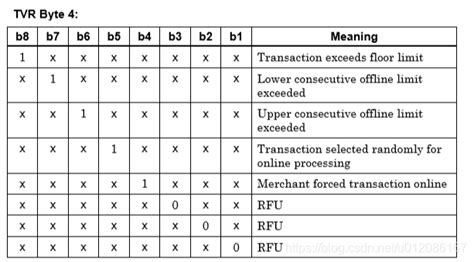 emv tag 9f34.